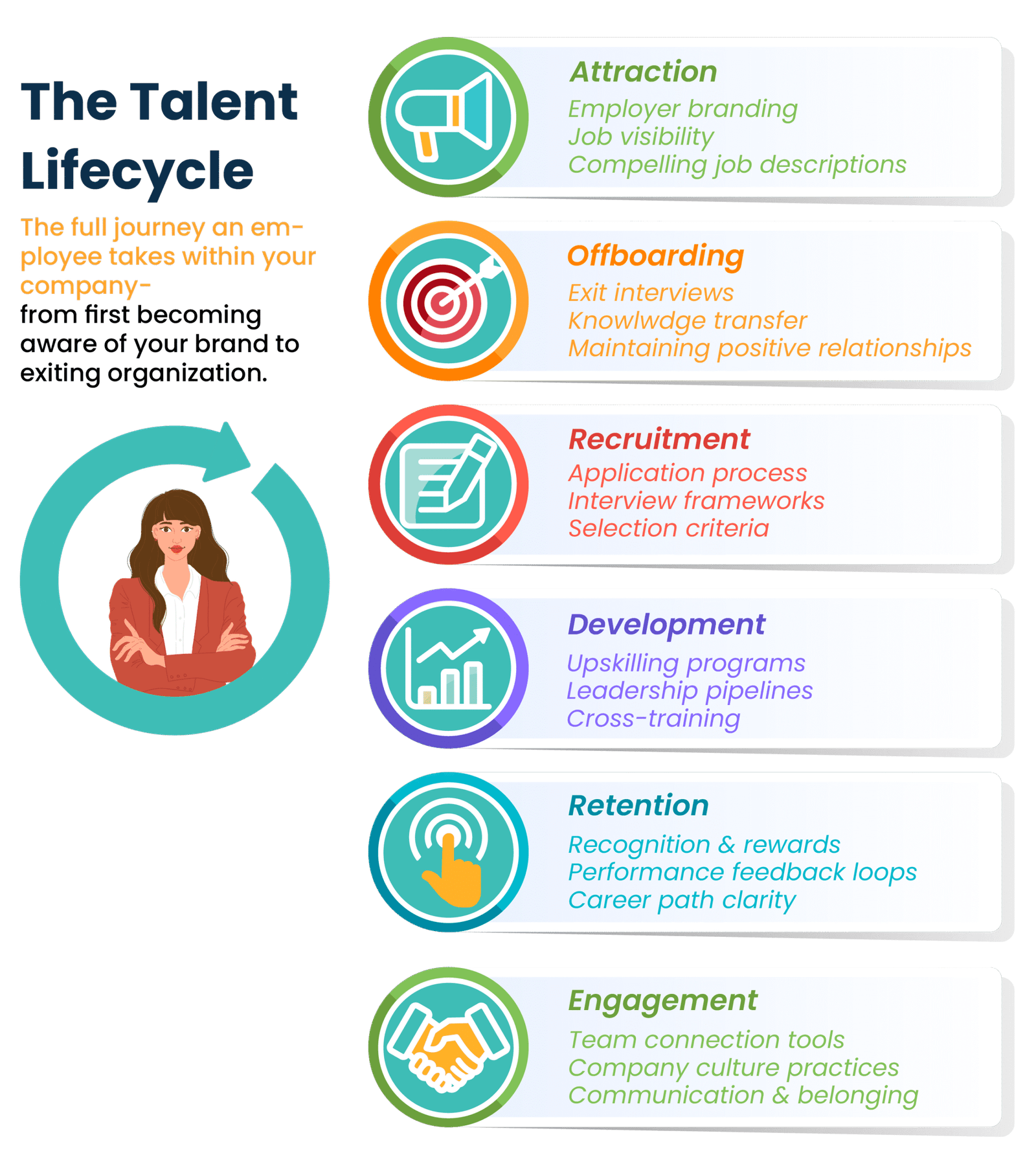 Employee Lifecycle Infographic