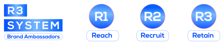 R3 System Infographic